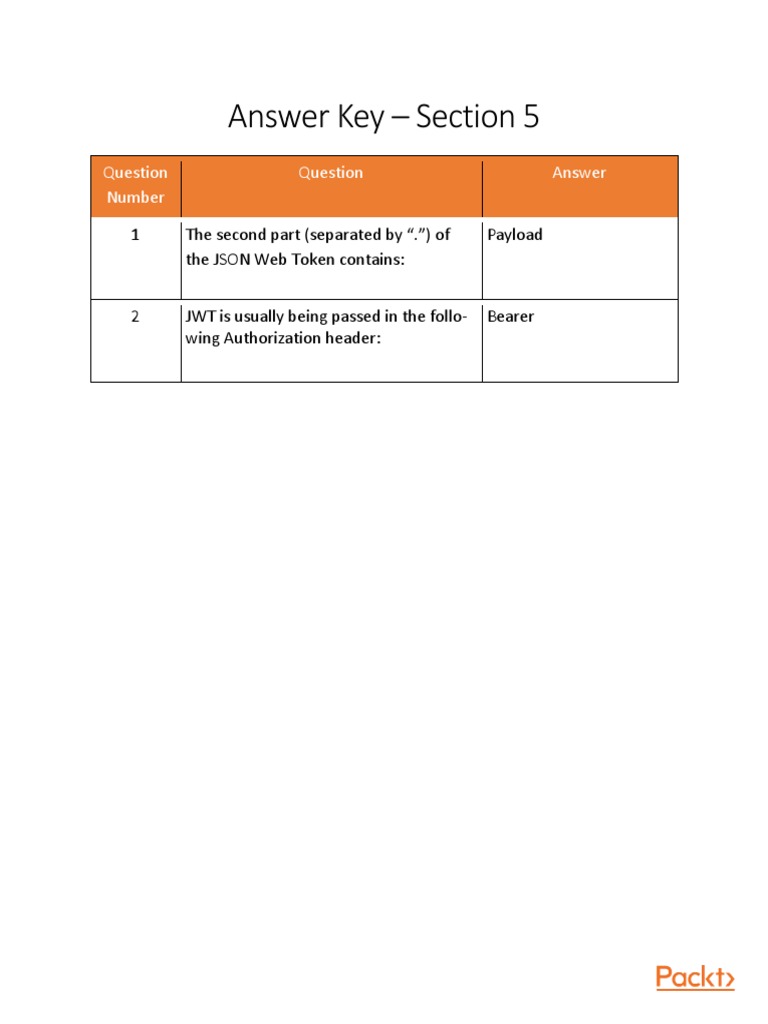 JSON Web Token Structure Guide | PDF