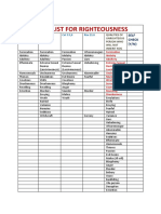 Checklist For Righteousness
