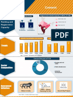 Cement Usuage Info Graphics IBEF