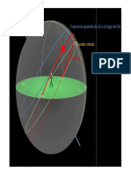 Trayectoria Aparente Del Sol en El Horizonte