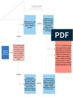 Def Def Diagrama PDF