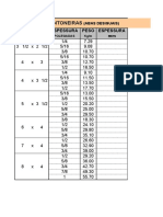 Tabela de Pesos