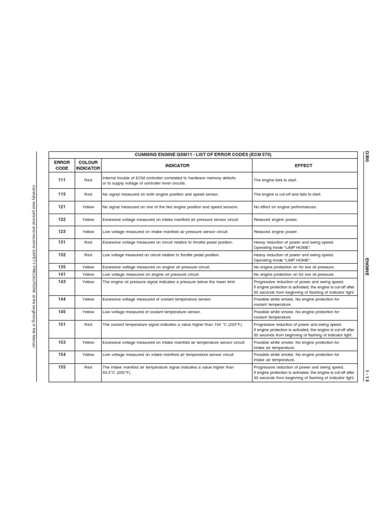 Cummins Engine Qsm11 List of Error Codes (Ecm 570) Error Colour Code