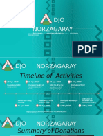 Norzagaray DJO: FB Page: Email: Instagram