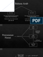 Belajar Nahwu Dari Nol #1 PDF