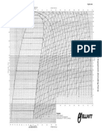Mollier Diagram of Propylene PDF