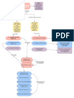 Creación de Mapas Conceptuales - Color