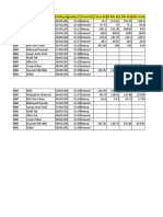 Stock Prices and Market Data for Various Companies