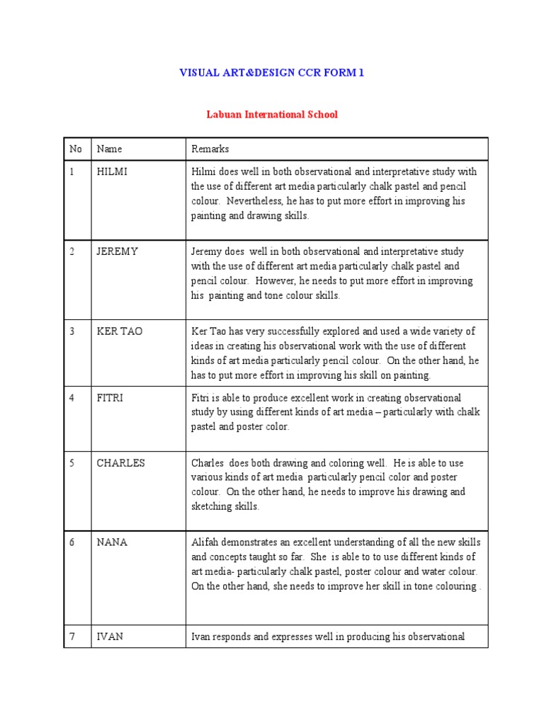 Visual Art Skills Assessment Report | PDF | Drawing | Pastel