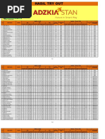 Hasil Try Out SPMB PKN Stan Mentoring Indonesia 14 April 2019 Seri ...