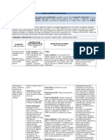 Informe Analisis Funcional