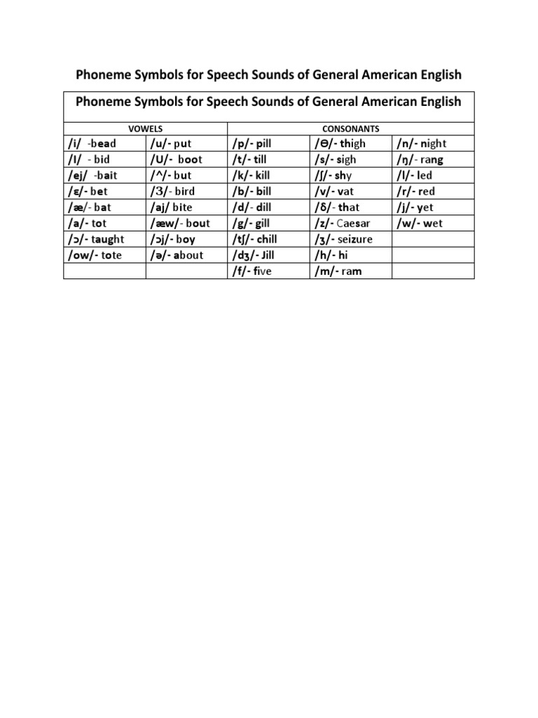 Phoneme Symbols For Speech Sounds Of General American English Pdf