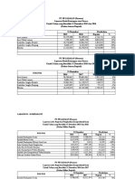 Analisa Laporan Keuangan