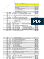 list+of+189+functional.pdf