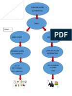 Mapa Conceptual Comunicacion Alternativa