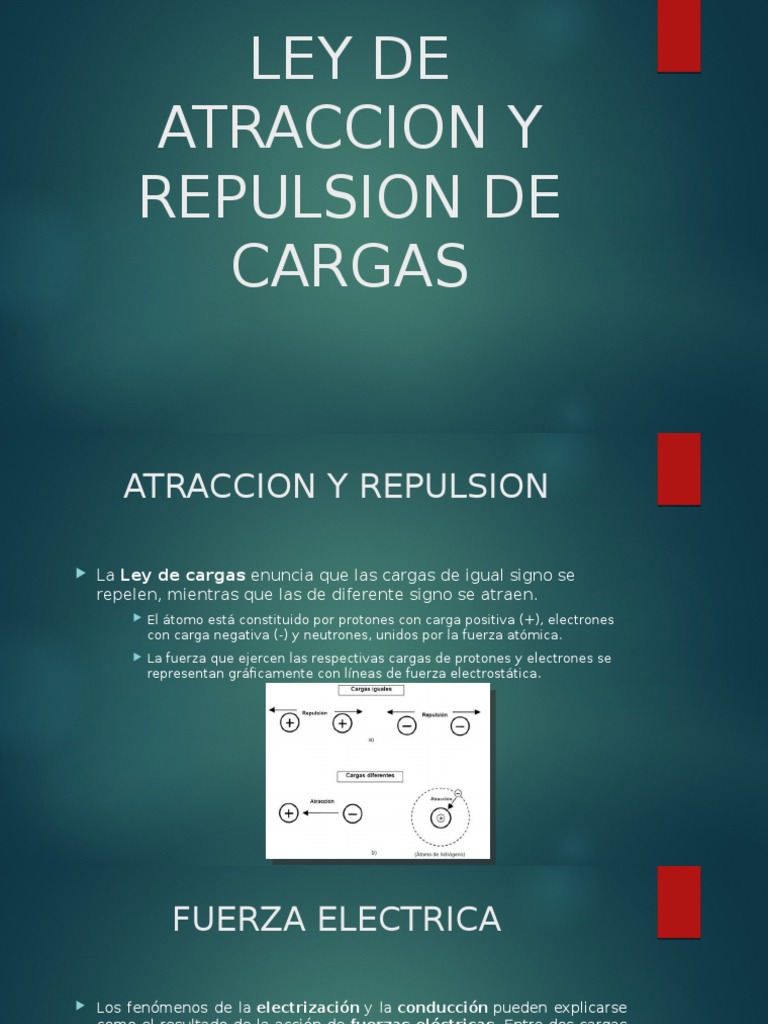 Ley De Atraccion Y Repulsion De Cargas Electrostática Carga eléctrica