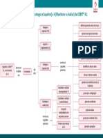 Base 16 Fund COBIT Sintese Cap 3 PDF