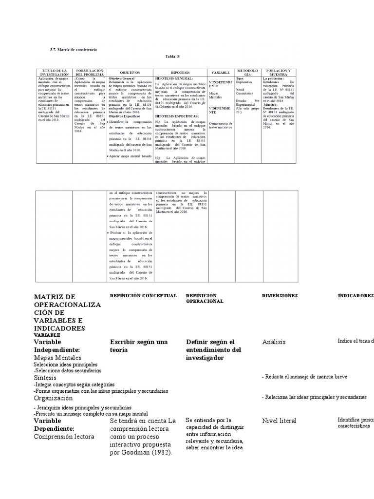 Matriz de Operacionalización de Variables | PDF | Comprensión lectora ...