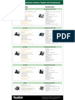 Grandstream: Grandstream GXP-2020 SIP-T28P