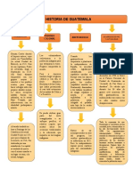 Esquema Historia de Guatemala