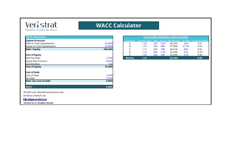 WACC Calculation and Analysis Tool | PDF | Finance & Money Management ...