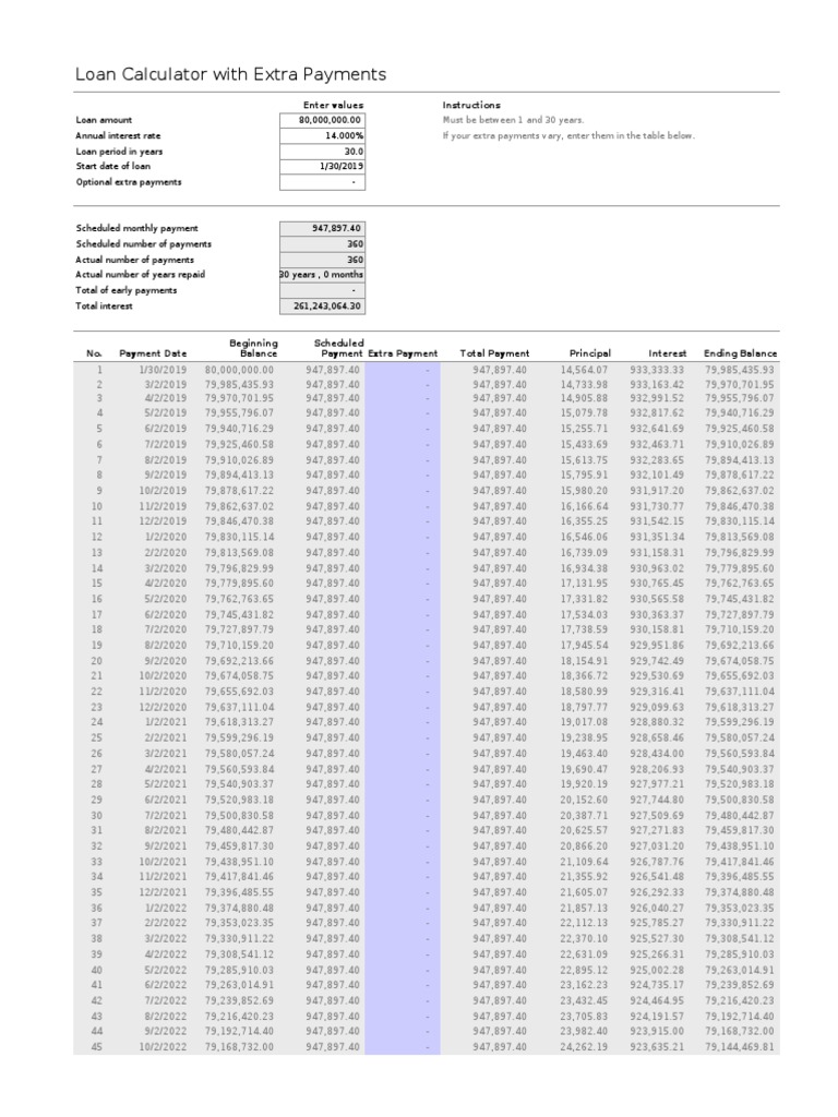 Loan Calculator for Extra Payments | PDF | Interest | Loans