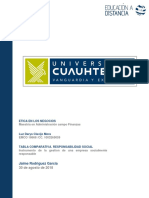 Tabla Comparativa Responsabilidad Social