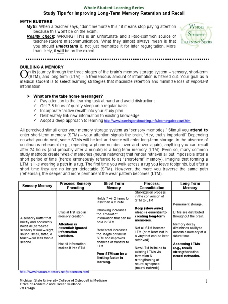 Psychology of Retention PDF