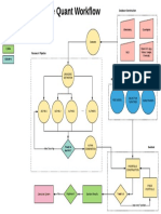 Quant Workflow PDF