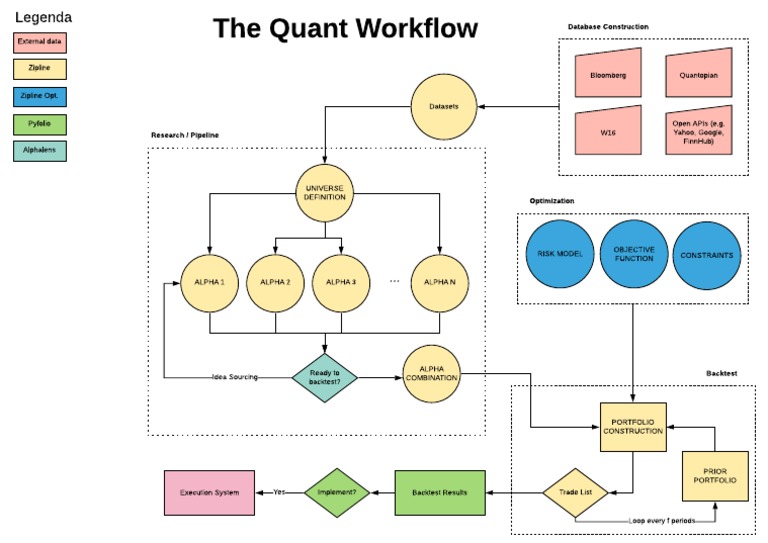 Quant Workflow PDF | PDF | Computer Data | Data