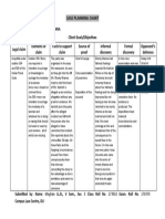 Case Planning Chart