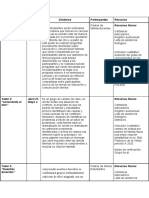 Cronograma Actividades