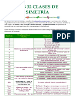 Las 32 Clases de Simetría