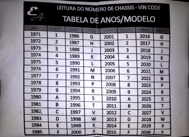 (AP) - Tabela Ano Do Carro | PDF