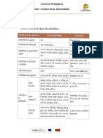 Advérbios.pdf
