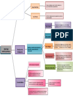 Cuadro Explicativo Inteligencia