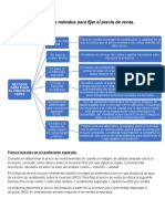 Cuadro Sinóptico de Los Métodos para Fijar El Precio de Venta