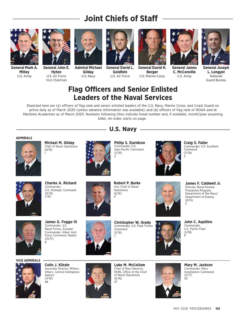 Naval Leadership Directory | PDF | Executive Officer | United States Navy