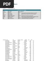 Collegiate Seminars: Data Definition Table