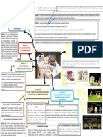 Mapa Mental Sobre La Ley de Tributacion Municipal-Virgen Bella Victoria Ramirez Panduro