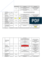 RECOMNDACIONES DE LOS PARÁMETROS DE OPERACION DEL SISTEMA DE AGUA 17 Sep