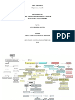 Mapa Conceptual Formulación y Evaluación de Proyectos Daniel Medina Natalia Acosta Villeta 2020