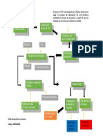 Diagrama de Flujo