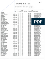 Class Roster - International Business