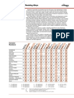 CORROSION RESISTANCE durco.pdf