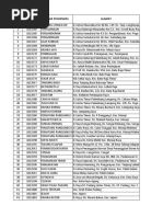 Kode Pos di Batam dan Kecamatan | PDF