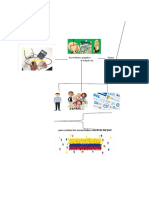 Mapa Mental Tributos