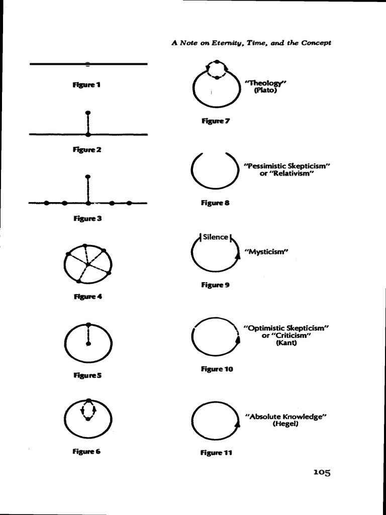 Diagrams from Alexandre Kojève’s lectures on Hegel