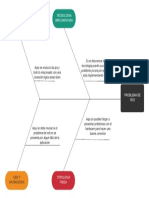 Diagrama Ishikawa