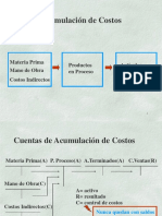 Acumulación de Costos: Materia Prima Mano de Obra Costos Indirectos Productos en Proceso Artículos Terminados